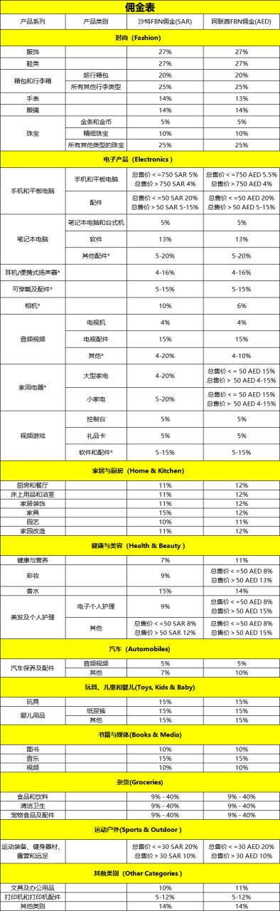 Noon所有类目佣金和FBN费用