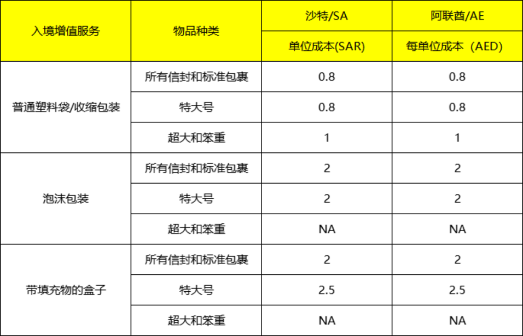 Noon所有类目佣金和FBN费用