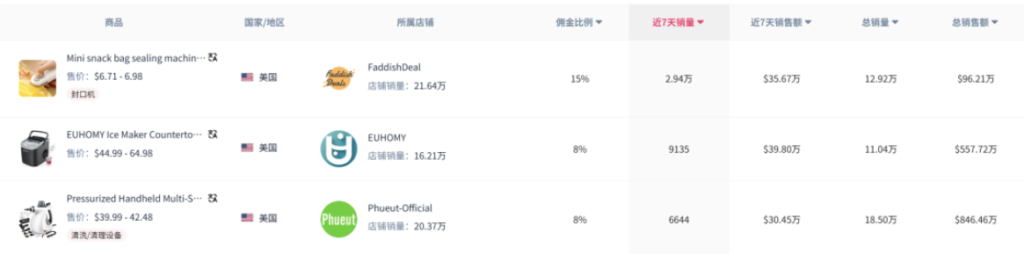 反季出爆款，国产小家电如何在TikTok走红？