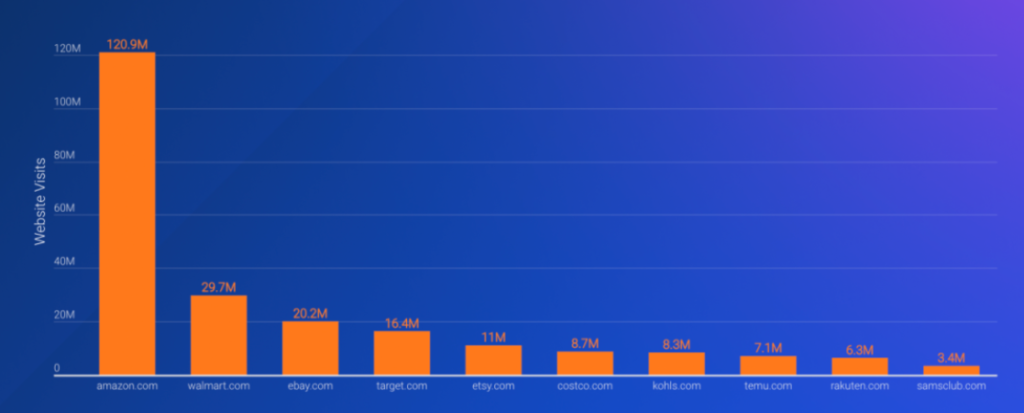TEMU荣升英美法浏览量TOP10，数据背后的品牌崛起