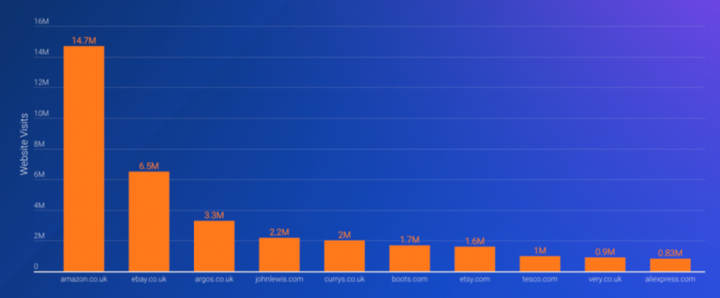 TEMU荣升英美法浏览量TOP10，数据背后的品牌崛起