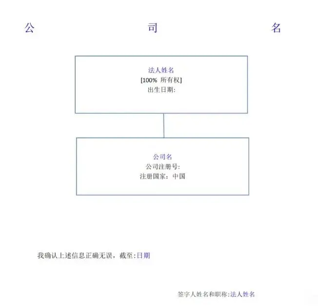 亚马逊突发验证！大批卖家触发 